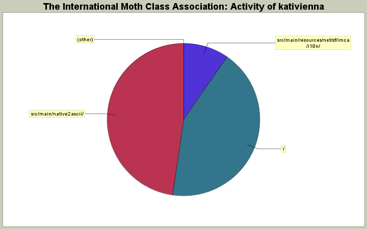 Activity of kativienna